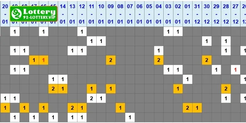 Tổng hợp các bộ số đi kèm từng loại kép